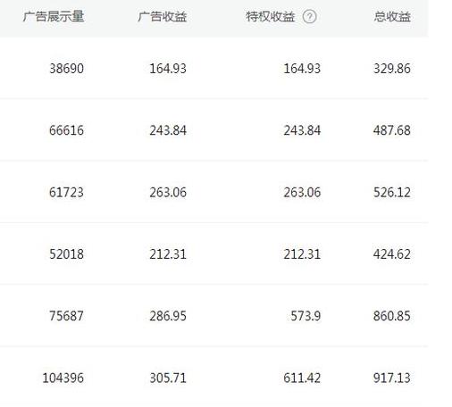 企鹅号试运营教程,2019企鹅号试运营要多久