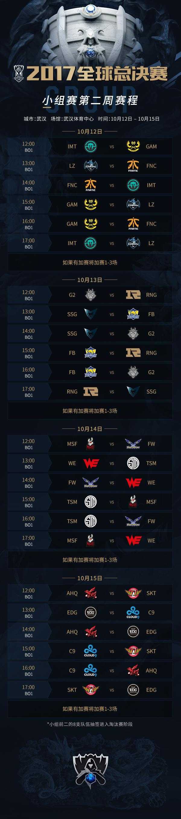 讲道理EDG还有机会出线吗？