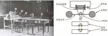 电磁波在生活中有没有出现,日常生活中最常见的电磁波是什么