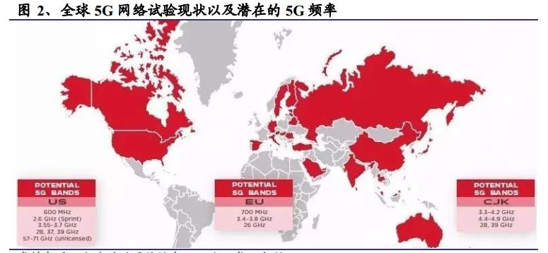 宽带中国电信,5g通信第一龙头股票