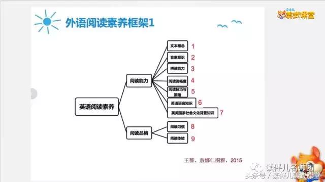 英语科学课堂,有趣有效英语课