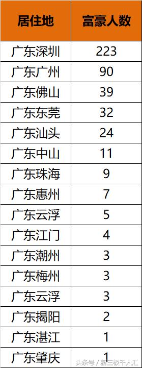 2018年胡润百富榜10强出炉,胡润富豪榜2018年上海名单