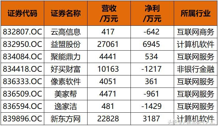 2018年胡润百富榜10强出炉,胡润富豪榜2018年上海名单