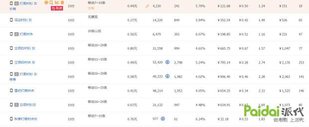 老兵*击狙**系列标题优化技巧与店铺权重提升详解……
