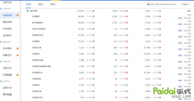 老兵*击狙**系列标题优化技巧与店铺权重提升详解……