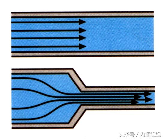 柴油宝来涡轮增压器,宝来涡轮增压在什么位置