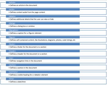 html5知识结构图,对于html5零基础人员的知识点分享