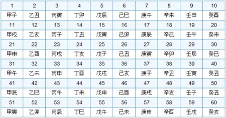 六十甲子命运表大全,六十甲子性格和命运