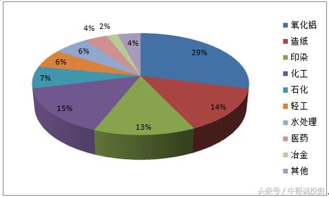 下周烧碱行情分析,烧碱概念股龙头股中泰化学