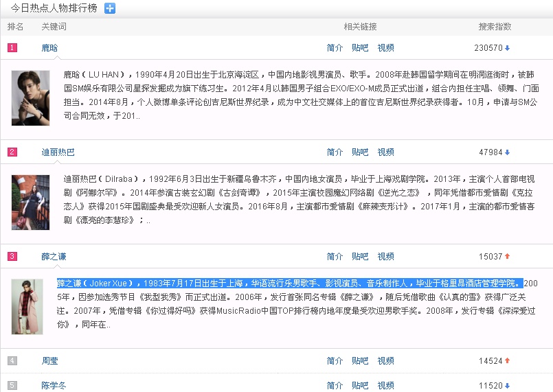 2016福布斯中国名人榜鹿晗第二,2020年排行前20位的明星