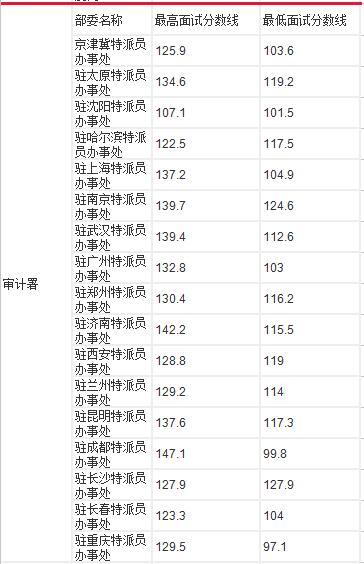全面解读公务员考试,一分钟了解国家公务员考试