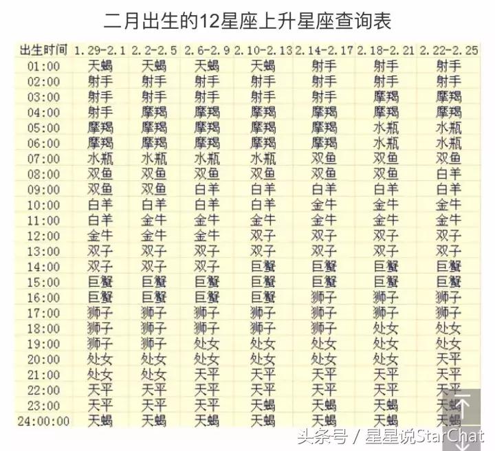 史上最全上升星座查询,上升星座查询表7月月亮星座查询