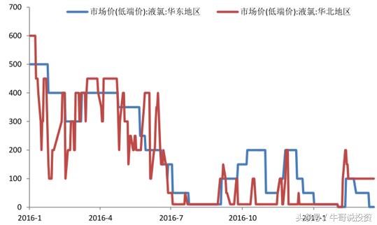 下周烧碱行情分析,烧碱概念股龙头股中泰化学