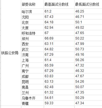 全面解读公务员考试,一分钟了解国家公务员考试