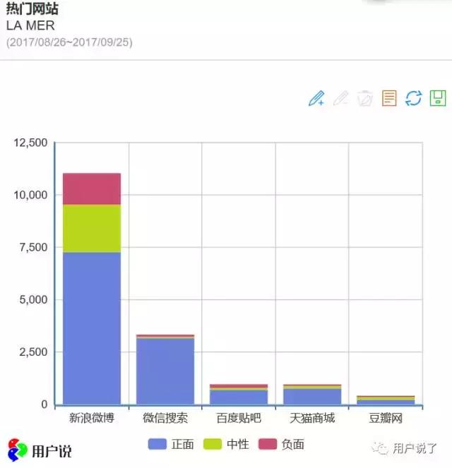气死了！别人都在用LAMER，我却买不起，活该我丑！