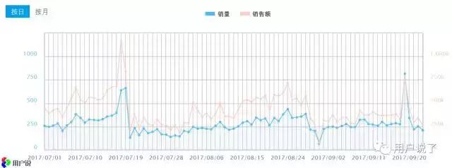 气死了！别人都在用LAMER，我却买不起，活该我丑！