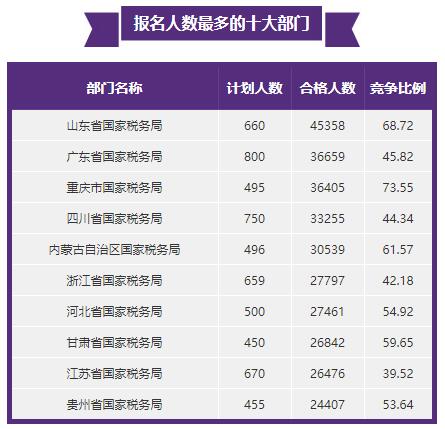 全面解读公务员考试,一分钟了解国家公务员考试