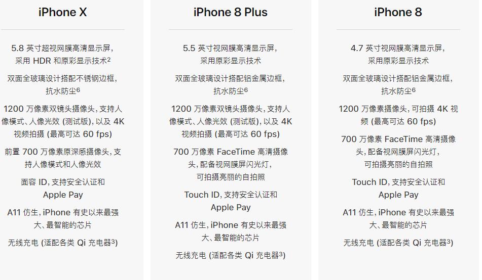 国行iphone6splus32g,iphone6s128g现在的官方价格