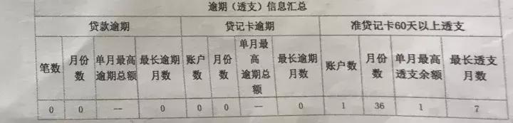 买房征信逾期过1千块钱怎么办,征信逾期不良记录会影响买房吗