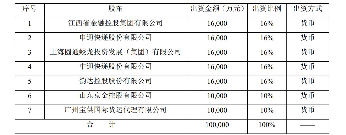 三大快递巨头携手玩金融欲分羹万亿保险“蛋糕”