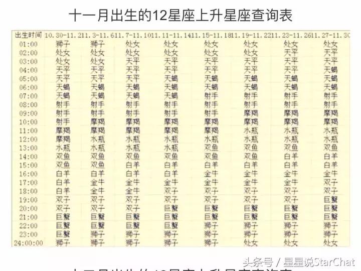 史上最全上升星座查询,上升星座查询表7月月亮星座查询