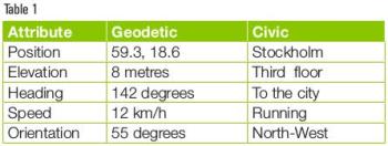 html5知识结构图,对于html5零基础人员的知识点分享