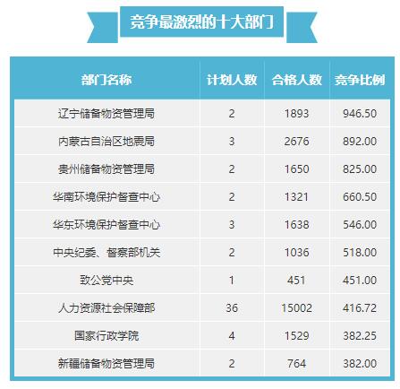 全面解读公务员考试,一分钟了解国家公务员考试