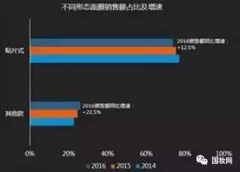 贴片式面膜对比,贴片式面膜到底有没有用
