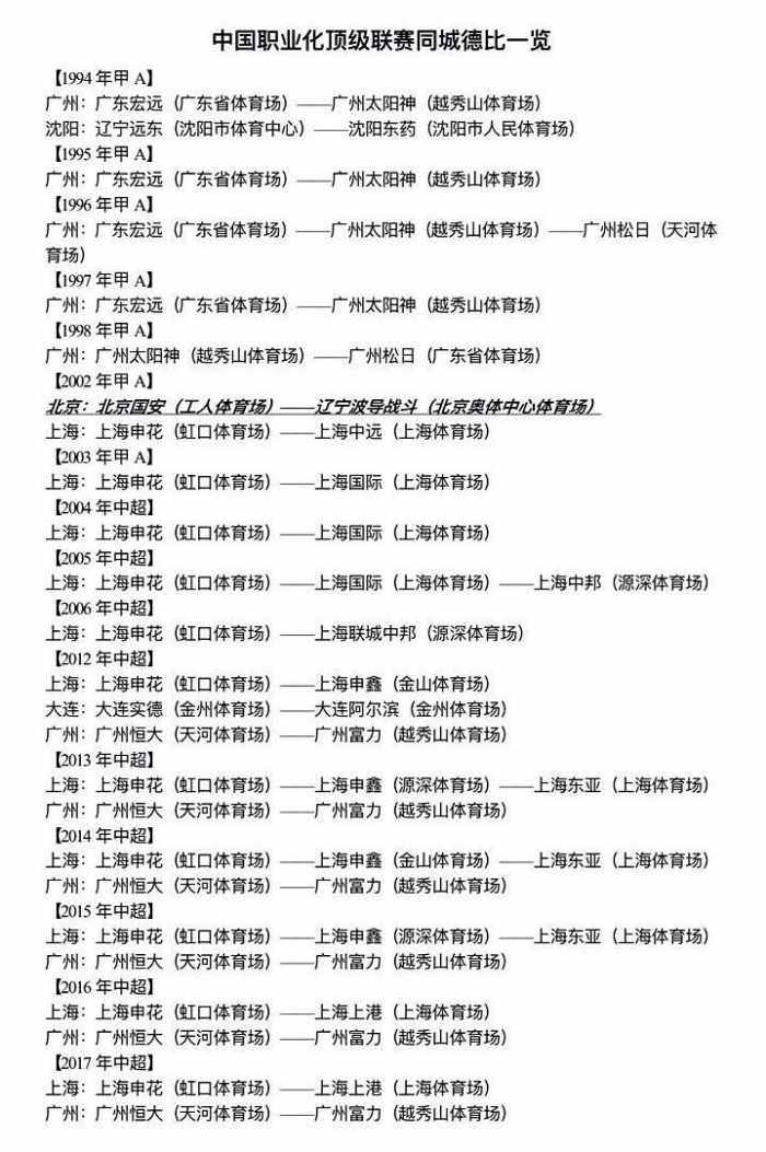 中国足球2002上海德比,2019上海足球超级联赛排名