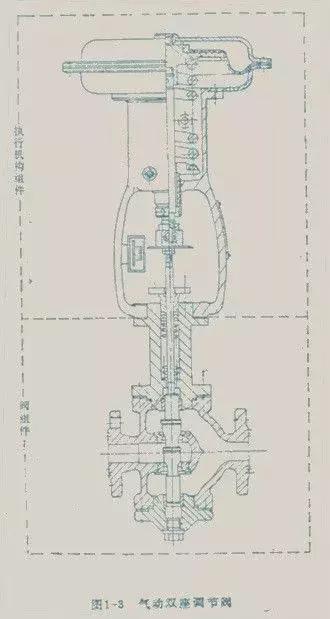5分钟了解气动调节阀,调节阀的种类和注意事项
