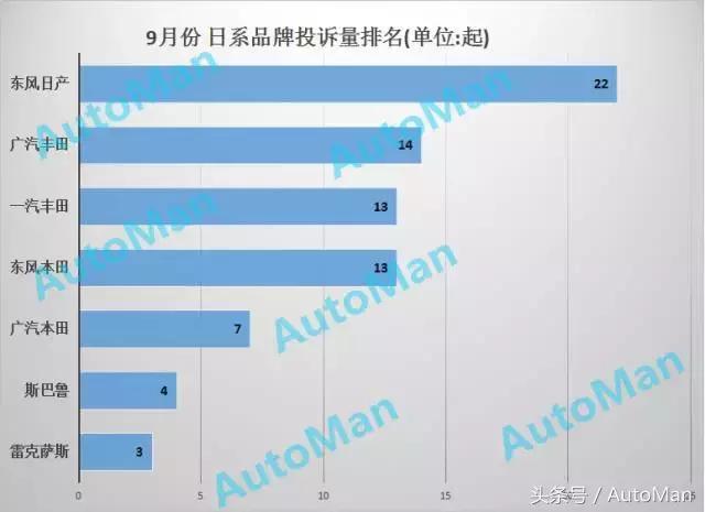汽车质量投诉排行榜2020前十名,汽车品牌质量投诉排行榜