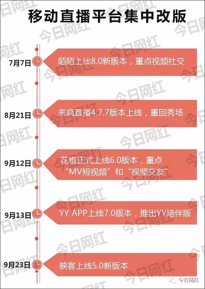 全网年度十大直播平台主播收入,直播销售额突破500万视频