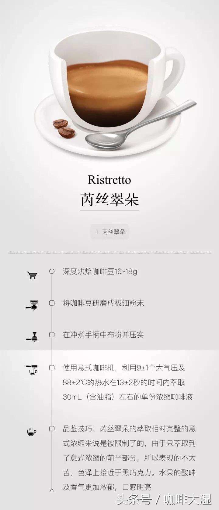 小白入门意式咖啡机,小白入门做咖啡