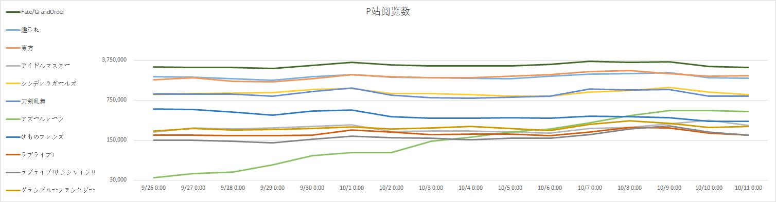 靠着胖次，欧派和黑丝，国产手游逆袭日本