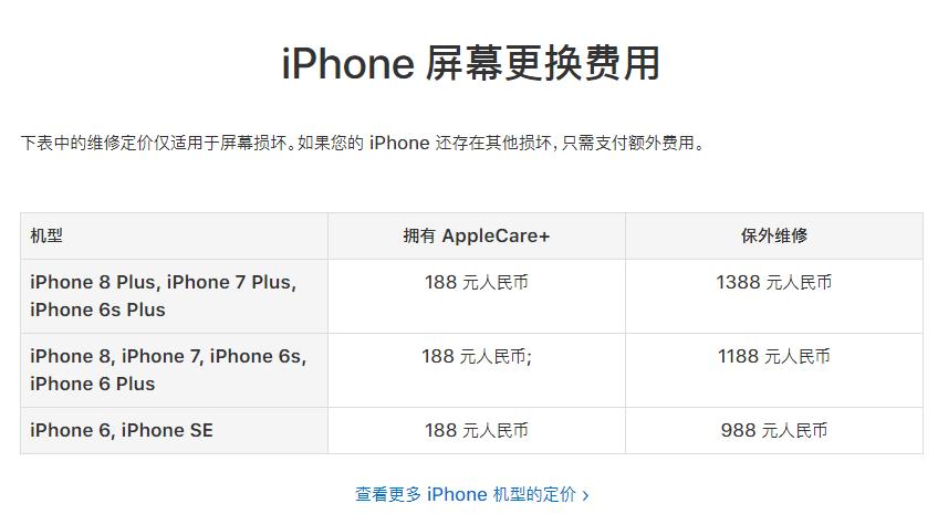 iphone6s鍗囩骇浜唅os15.3.1鎬庝箞闄嶇骇,iphone6ios12.4鑳戒笉鑳介檷绾os10