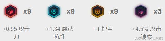 摸眼r闪回旋踢教学,摸眼闪r盲僧教学