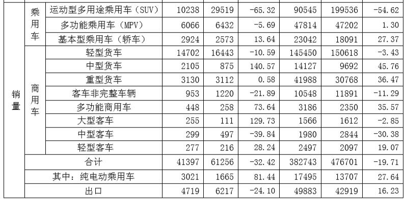 瑞风s3和瑞风s7怎么选择,瑞风s3置换s7