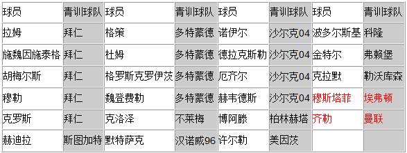 连续三届世界杯进入决赛的国家,德国连续三次进世界杯决赛