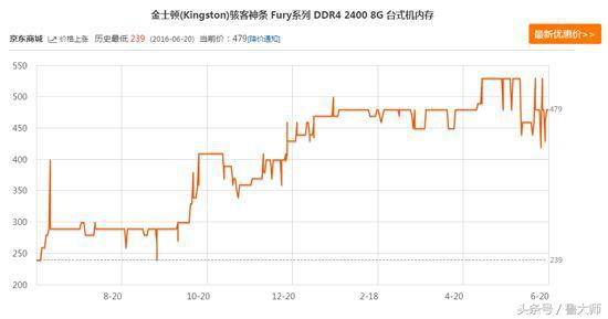 固态硬盘内存涨价,为啥内存升了一点价格差距大