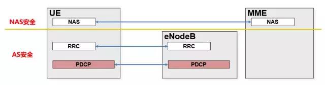 lte鉴权算法,一文读懂vie架构