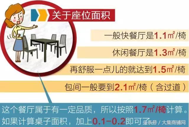 餐馆必知的四种盈利模式,开一个什么样的餐馆才赚钱