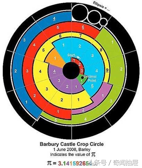 麦田怪圈为什么没有人造,麦田怪圈是外星人制造还是人造
