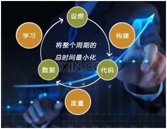 这六个创新设计方法，你掌握了几个？