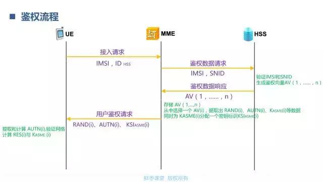 lte鉴权算法,一文读懂vie架构