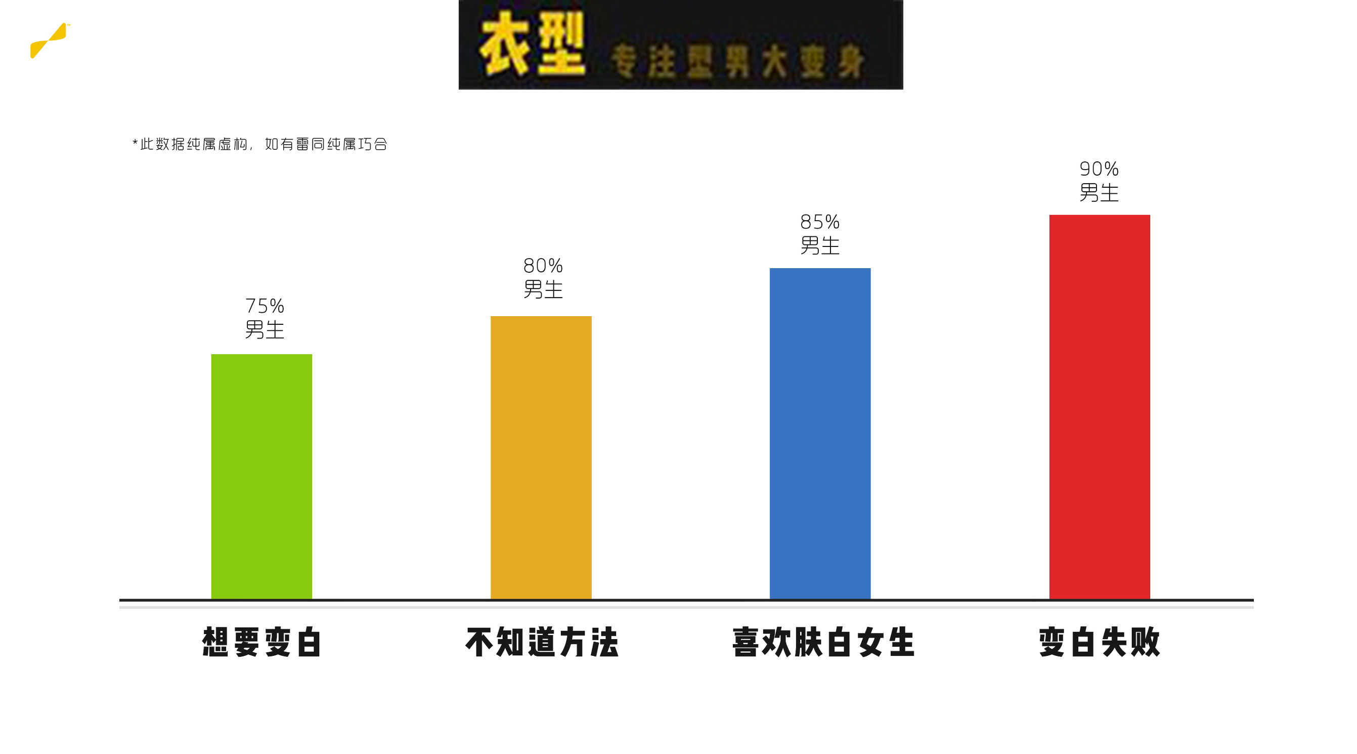 男生变白简易教程,简单三步让男生变白