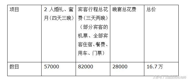 巴厘岛旅行婚礼仪式图片,婚礼巴厘岛精华版