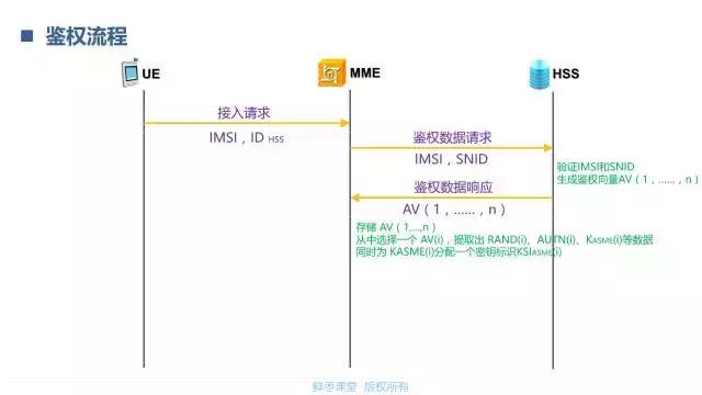 lte鉴权算法,一文读懂vie架构