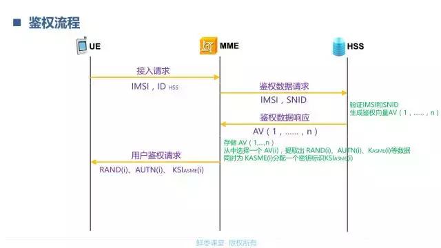 lte鉴权算法,一文读懂vie架构