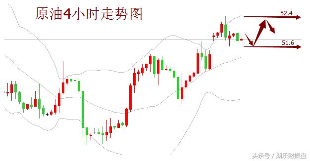 2018.12.26黄金原油恒指操作建议,美黄金期货开户最佳平台推荐