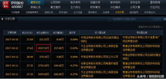 游资活跃带领大盘反弹,游资反复炒作一只股